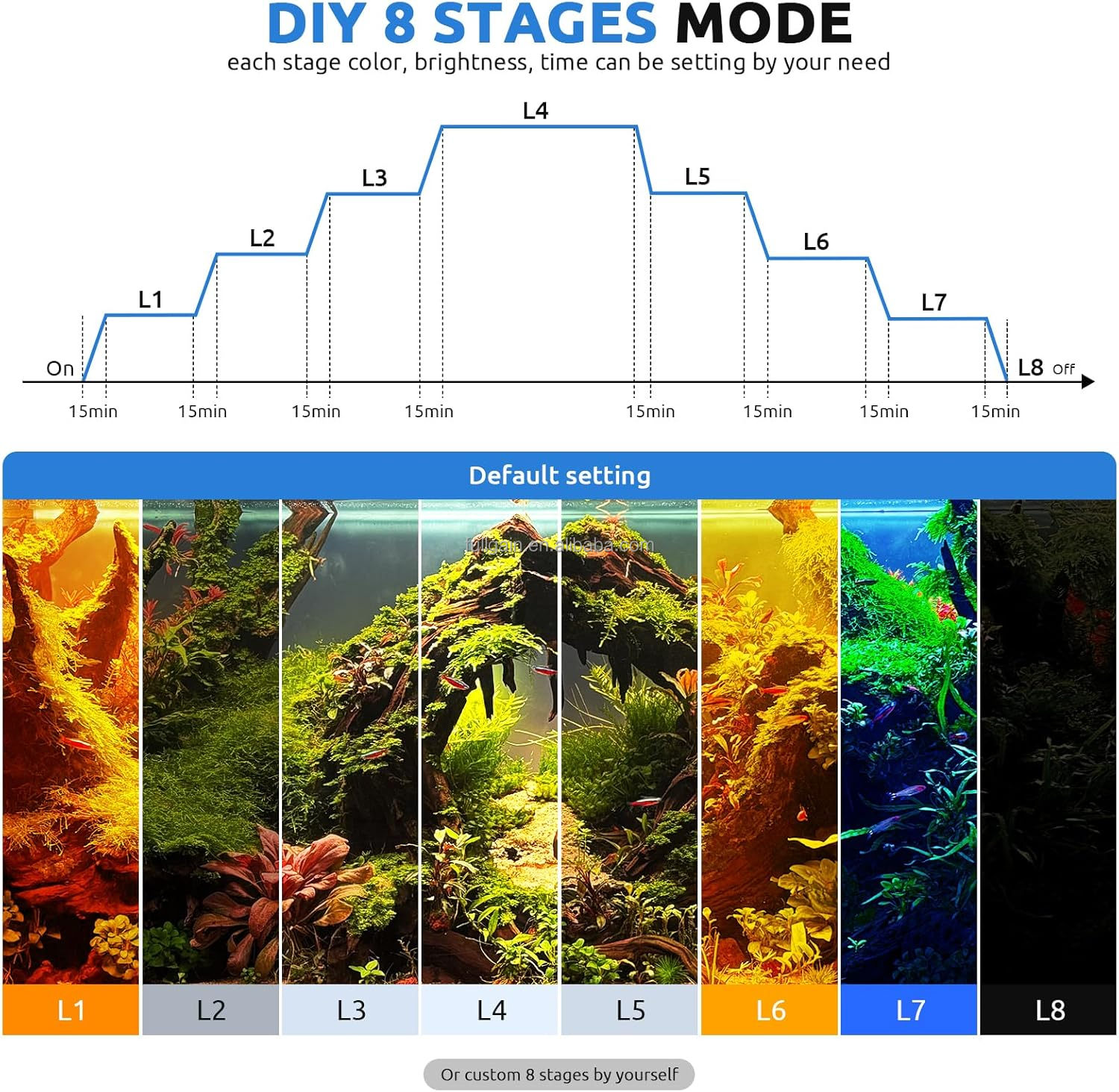 Светодиодный светильник для ак – обзор и цена Aquarium Plants
